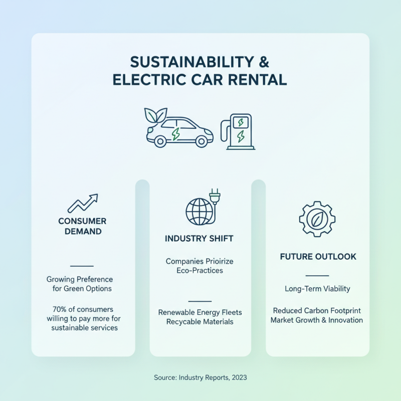 2026 Top Renting Electric Car Trends You Should Know?