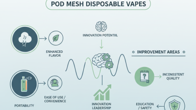 Top Benefits of Pod Mesh Disposable Vape for Global Buyers?