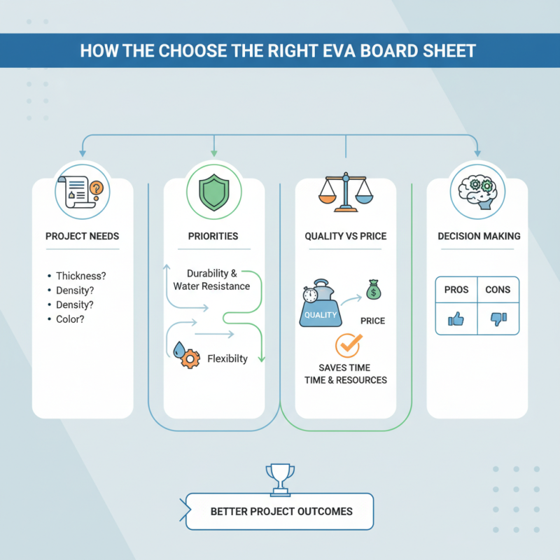 How to Choose the Right Eva Board Sheet for Your Needs?
