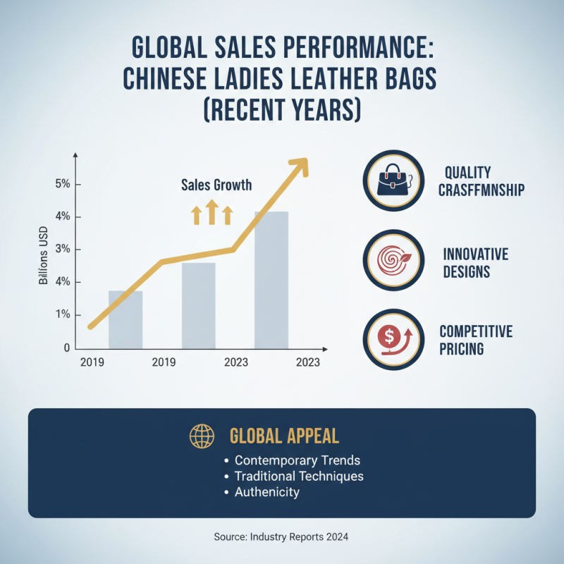 China Top 10 Ladies Leather Bags for Global Buyers?