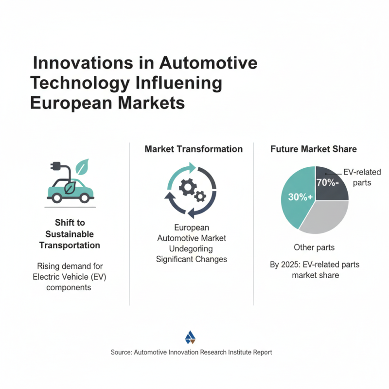 China Top European Automotive Parts Market Trends and Innovations?