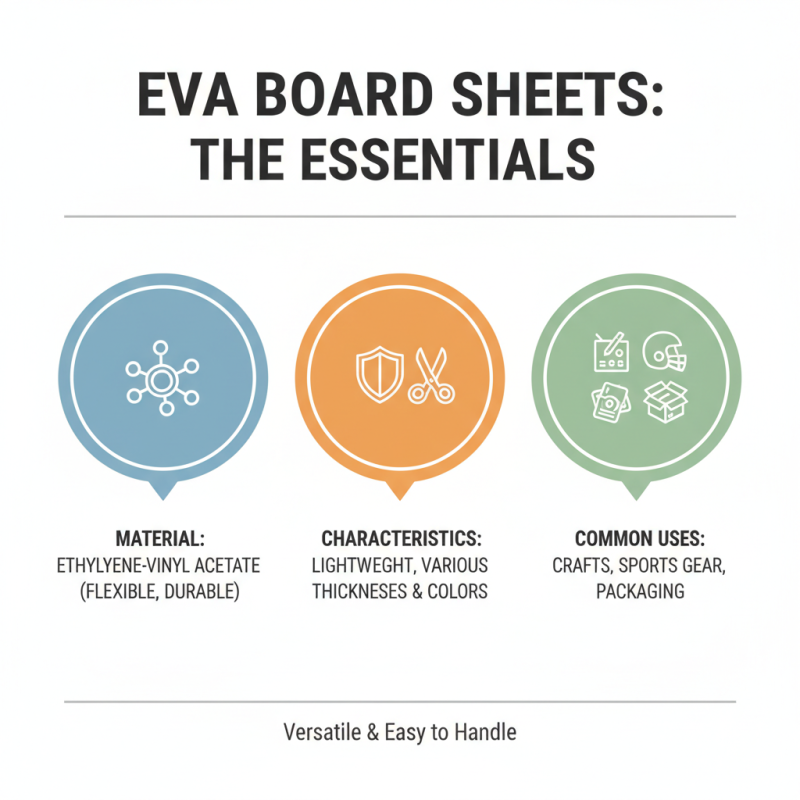 How to Choose the Right Eva Board Sheet for Your Needs?
