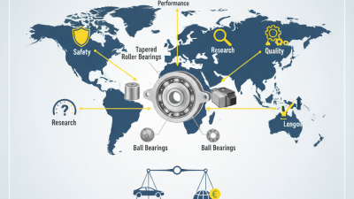 Top Wheel Hub Bearing Types for Global Buyers?