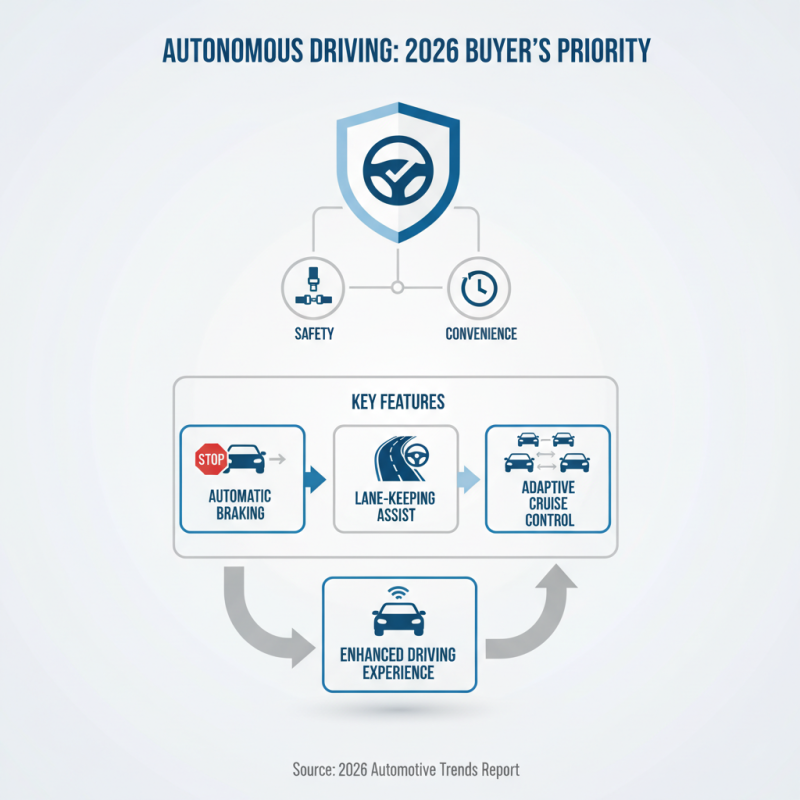 Top Model Of A Vehicle For Global Buyers In 2026?