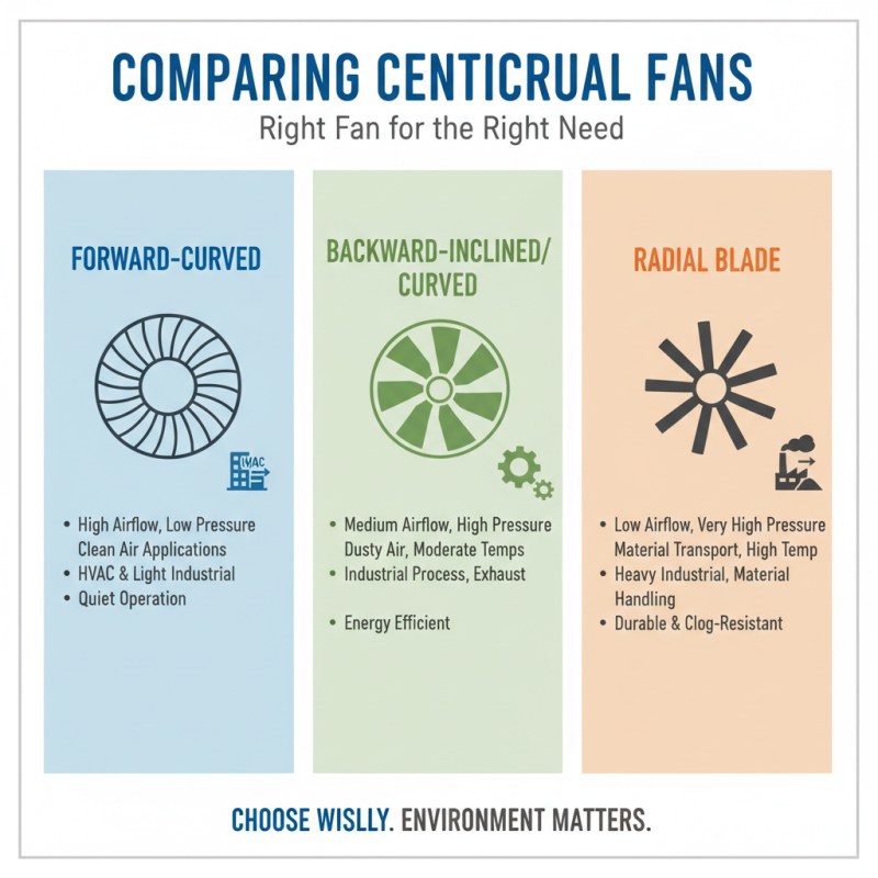 Top 5 Tips for Choosing the Right Centrifugal Fan?