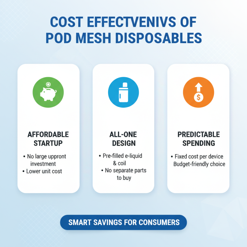 Top Benefits of Pod Mesh Disposable Vape for Global Buyers?