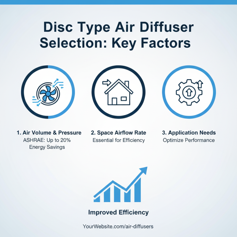 How to Choose the Right Disc Type Air Diffuser for Your Needs?