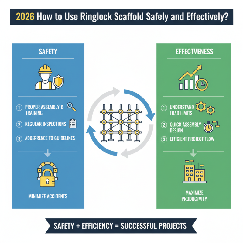 2026 How to Use Ringlock Scaffold Safely and Effectively?
