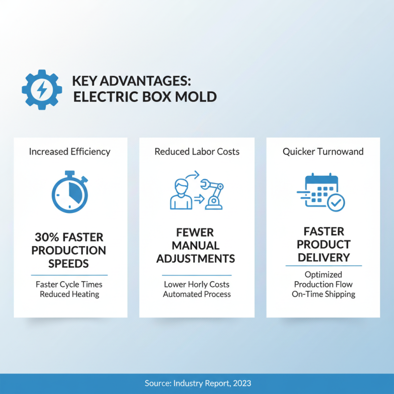 Why Choose Electric Box Mold for Your Manufacturing Needs?