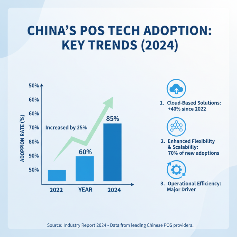 China Top Pos Rolls Innovations and Trends in the Market?