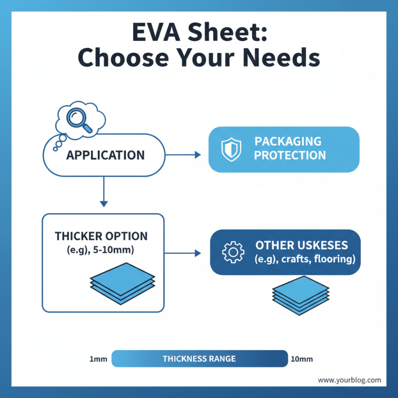 How to Choose the Right Eva Board Sheet for Your Needs?