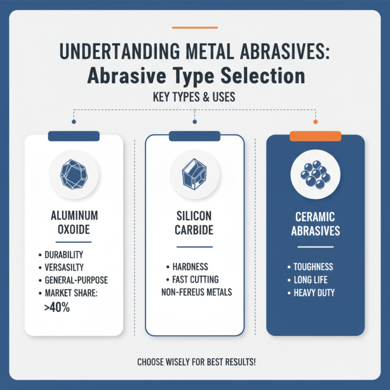 How to Choose the Best Metal Abrasives for Your Needs?