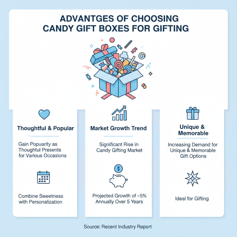 What is a Candy Gift Box and Why Choose It for Gifting?