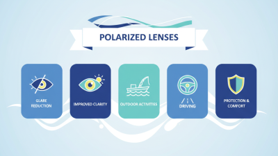 Top 5 Tips for Choosing Polarized Lenses for Your Needs?