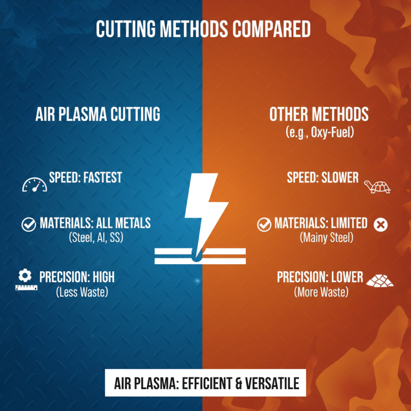 Why Choose Air Plasma Cutting Machines for Your Business Needs?