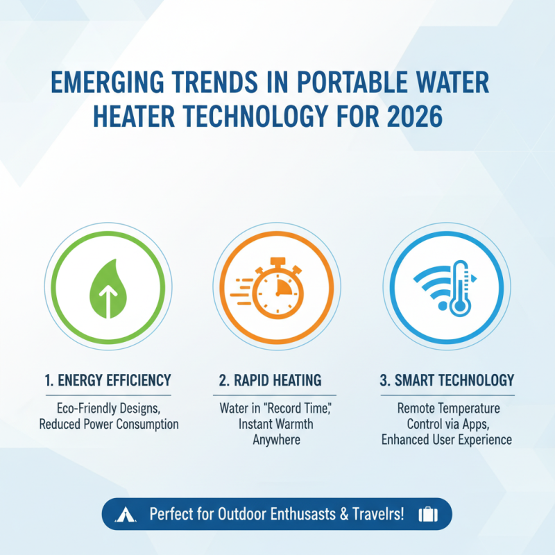 Best Portable Water Heater for Global Buyers in 2026?