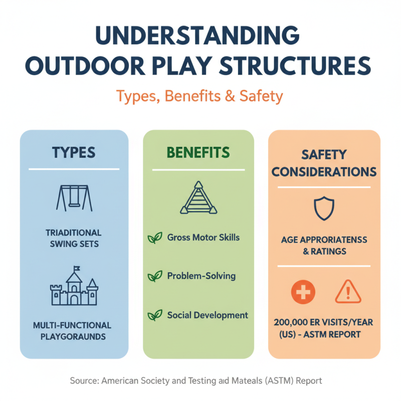 How to Choose the Best Outdoor Play Structure for Kids Guide?