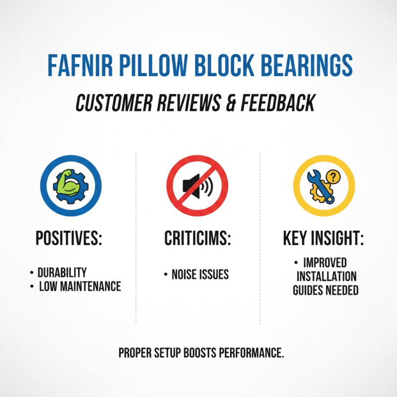 2026 Best Fafnir Pillow Block Bearings for Global Buyers?
