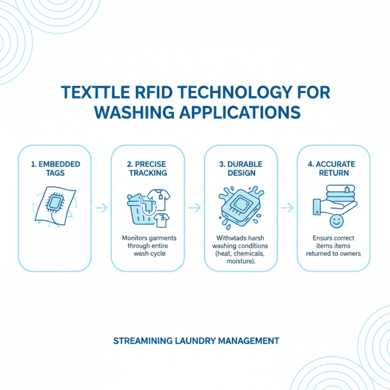 Top 10 Textile RFID Tags for Washing in China?