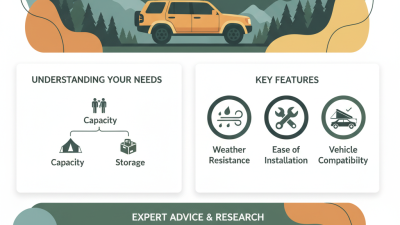 How to Choose the Best Auto Roof Tents for Your Adventures?