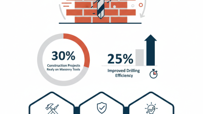 Top 10 Brick Masonry Drill Bit Features Buyers Should Know?