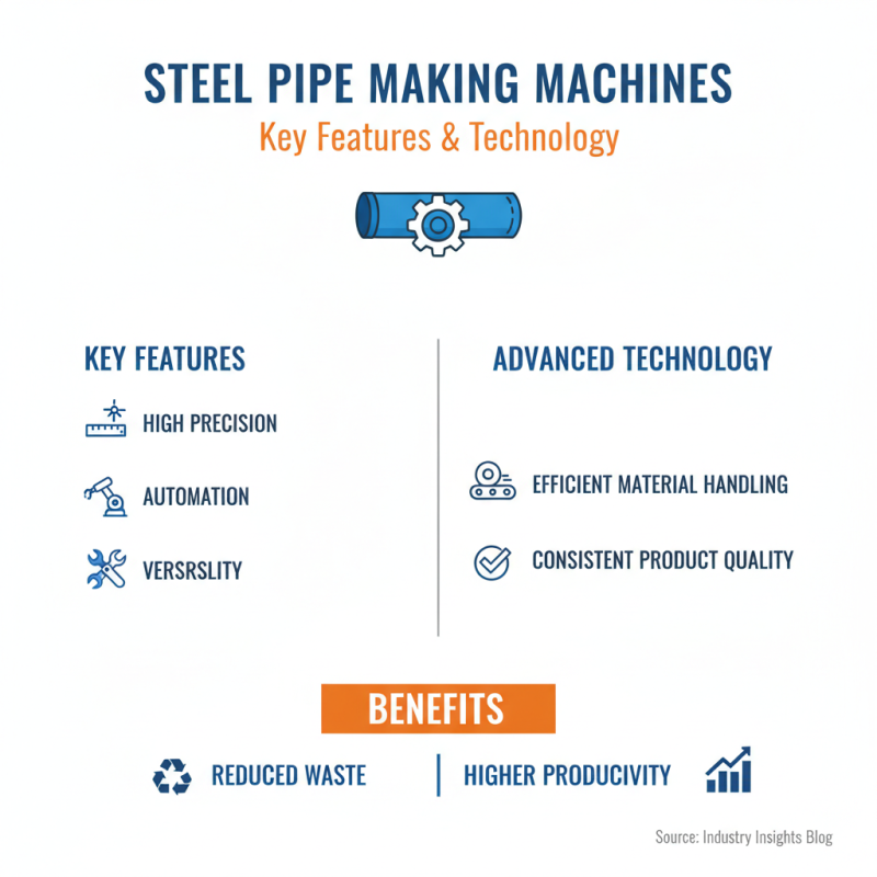 2026 Top Ms Erw Steel Pipe Making Machine for Global Buyers?