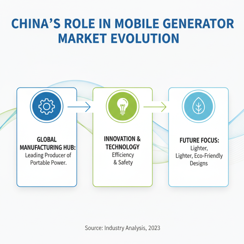 China Top Mobile Generator Innovations Leading the Market Today?