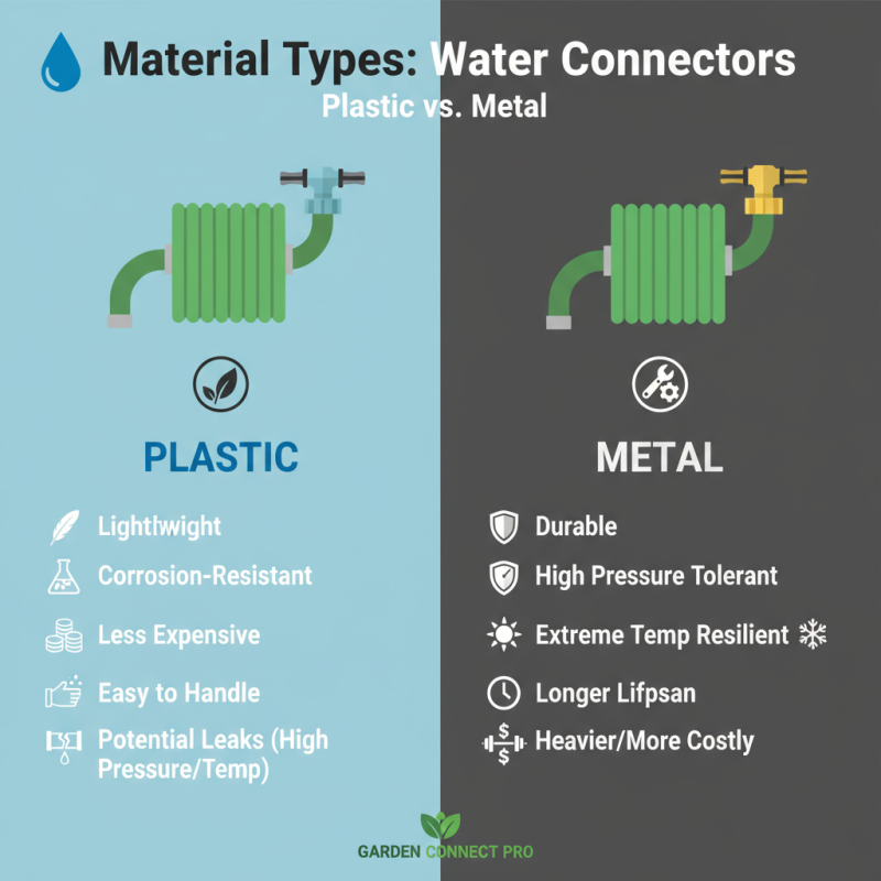 Top 10 Garden Water Connectors in China for Efficient Watering Solutions?