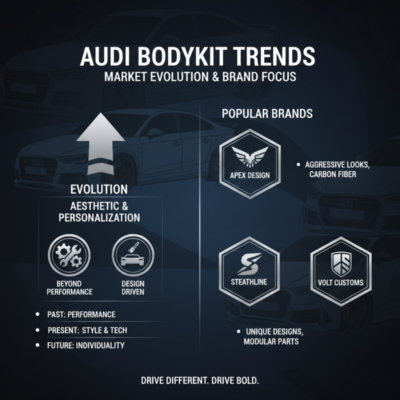 What is an Audi Bodykit and How Can It Enhance Your Car?