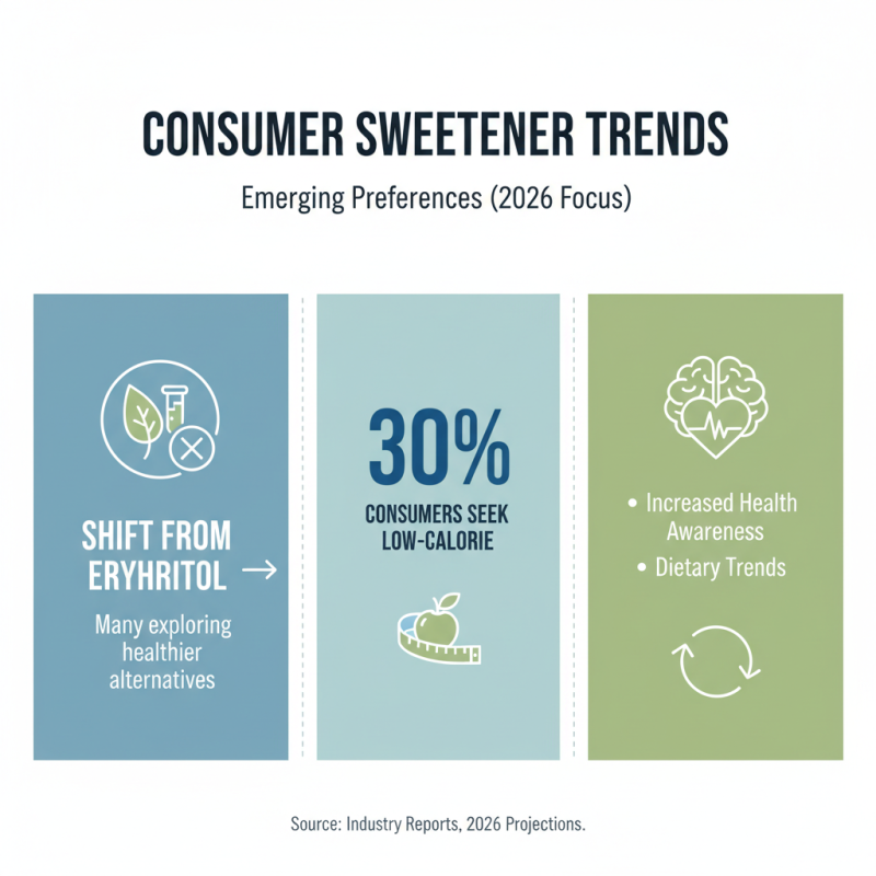 Top Alternatives to Erythritol You Should Consider in 2026?