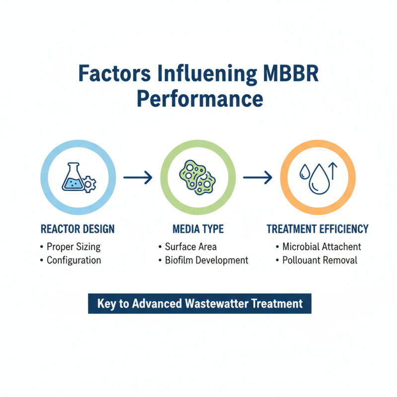 2026 How to Optimize Moving Bed Bioreactor for Wastewater Treatment?