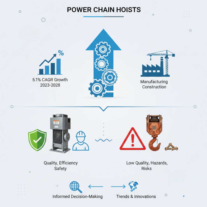 China Best Power Chain Hoist for Global Buyers?