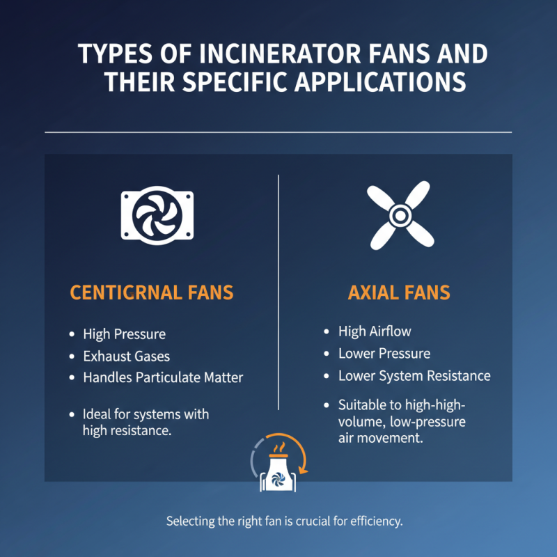 How to Choose the Right Incinerator Fan for Your Needs?