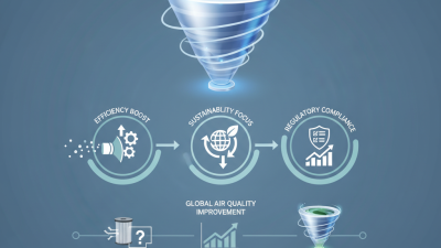 2026 Top Dust Cyclone Innovations for Global Buyers?