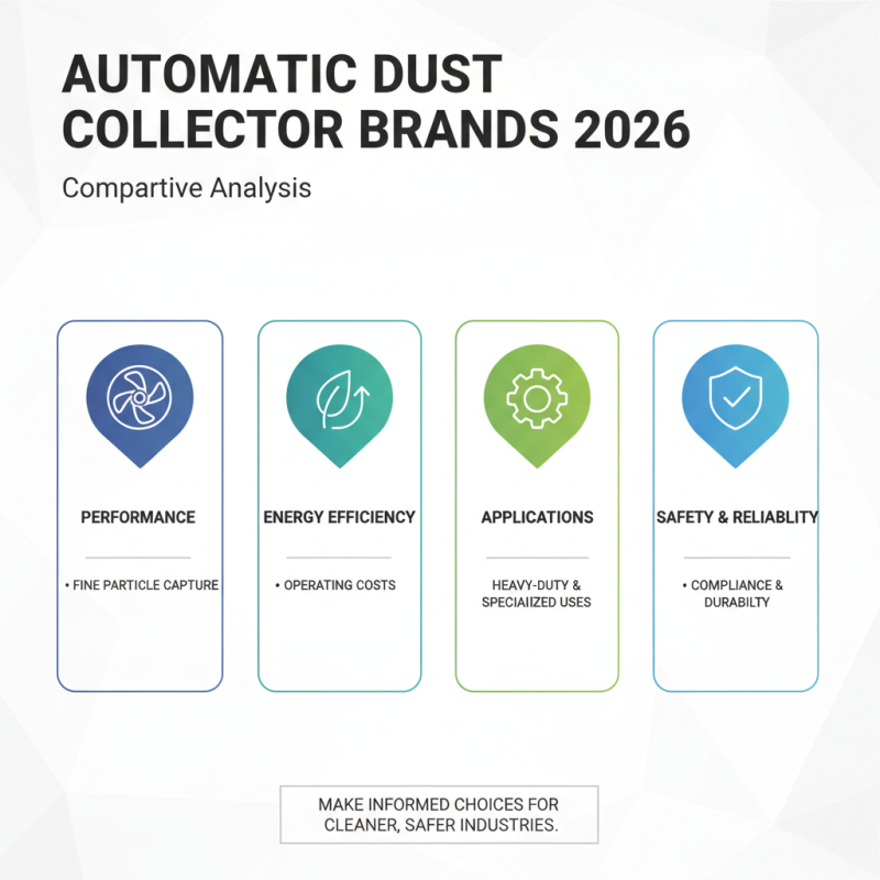 2026 Top Automatic Dust Collector Solutions for Global Buyers?