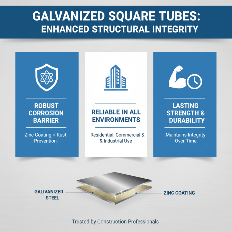 Top 10 Benefits of Using Galvanized Square Tube for Your Projects?