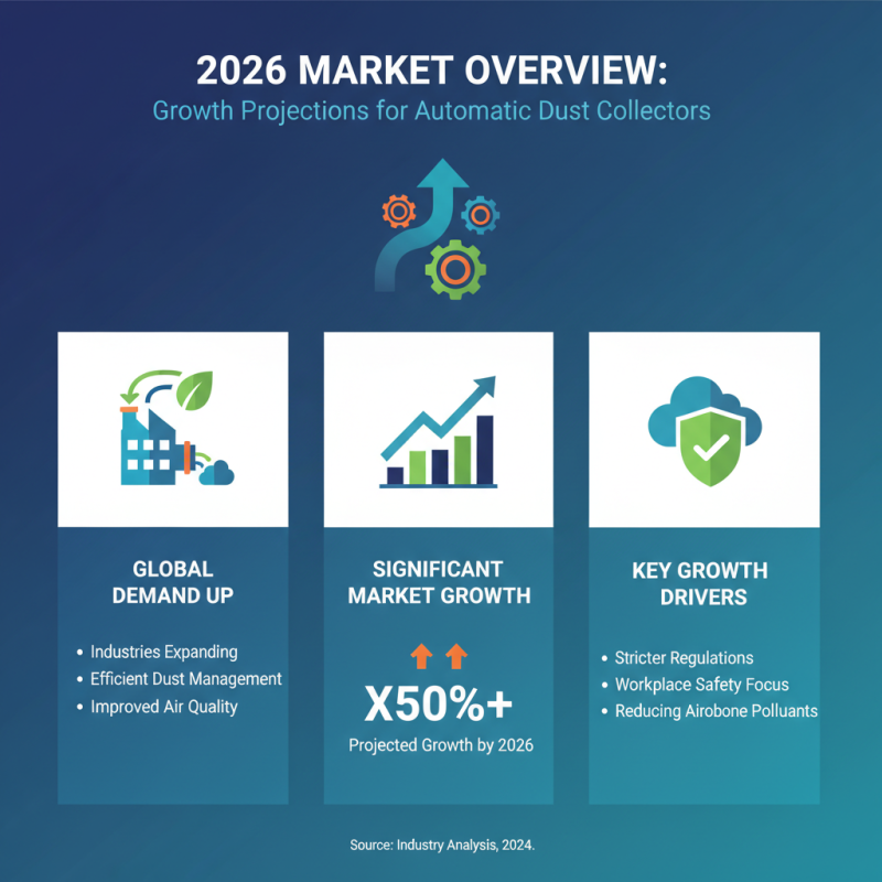 2026 Top Automatic Dust Collector Solutions for Global Buyers?