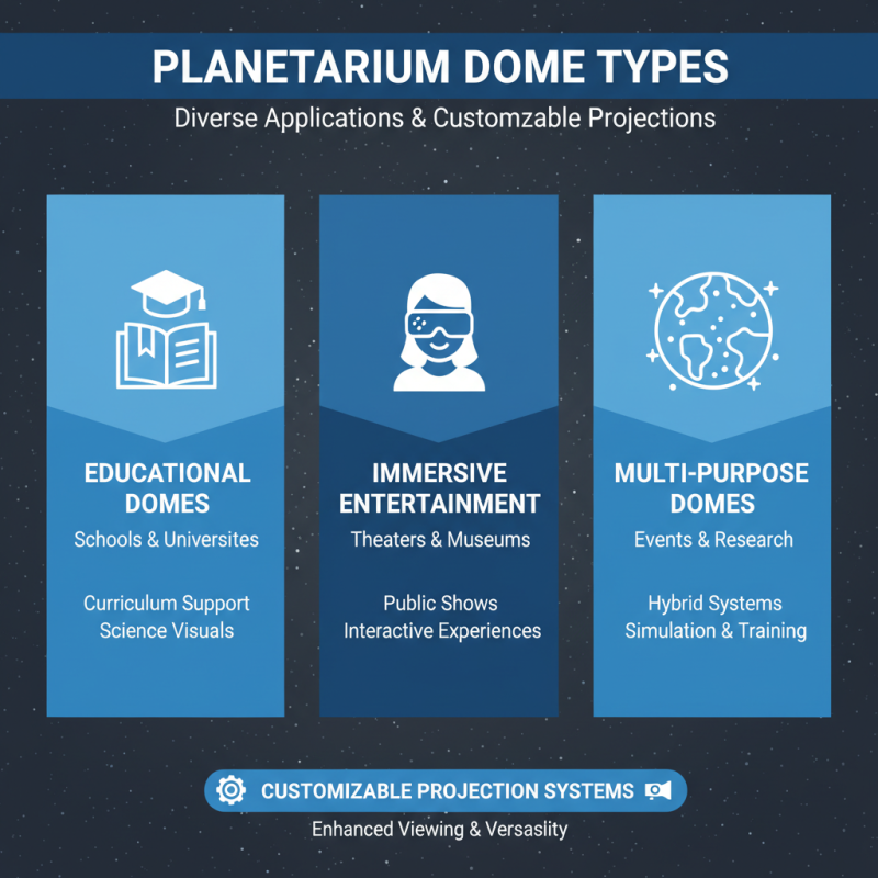 Top 10 Planetarium Dome Options for Global Buyers?