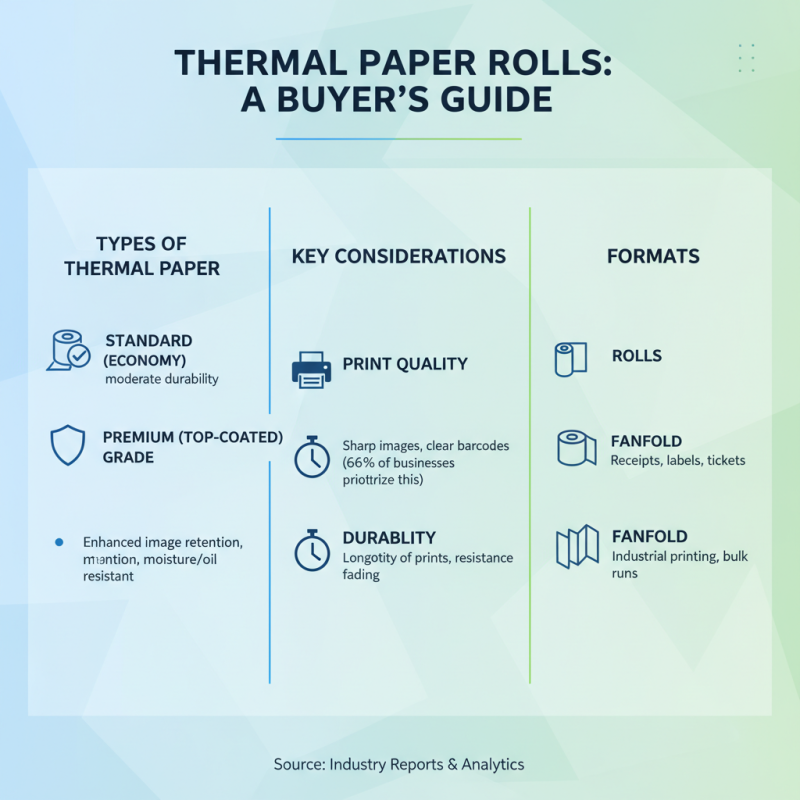 How to Choose the Right Thermal Paper Rolls for Your Business?