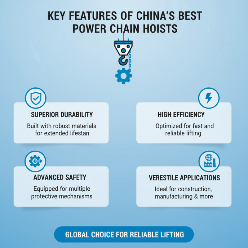 China Best Power Chain Hoist for Global Buyers?