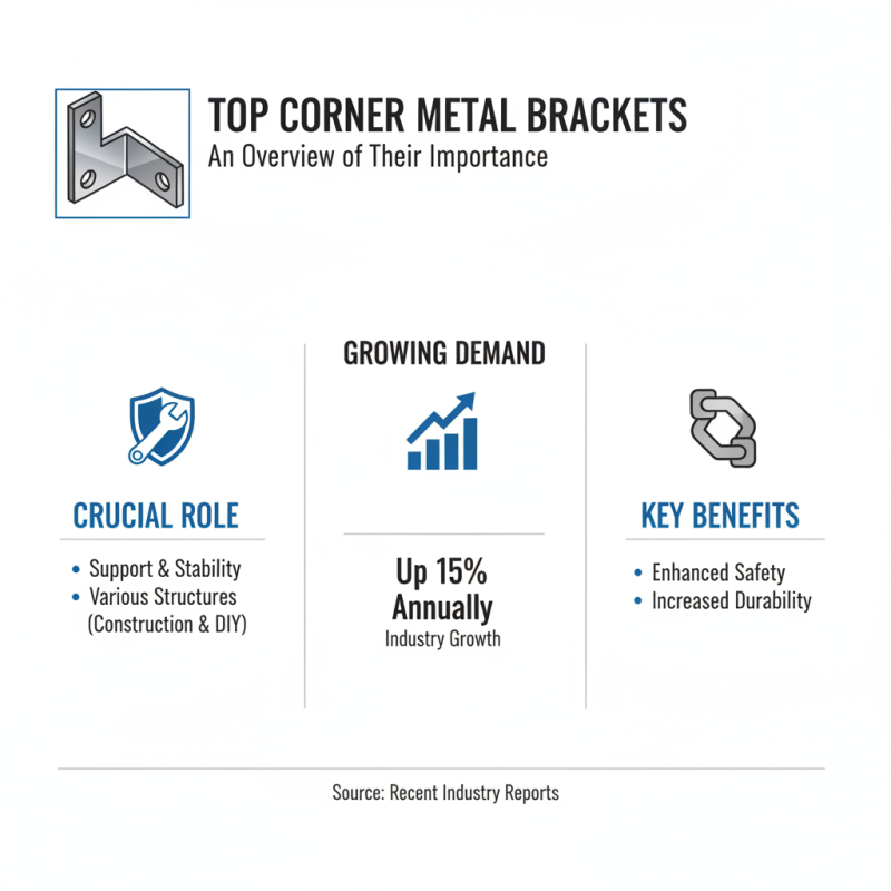 Top Corner Metal Brackets for Reliable Support and Stability?