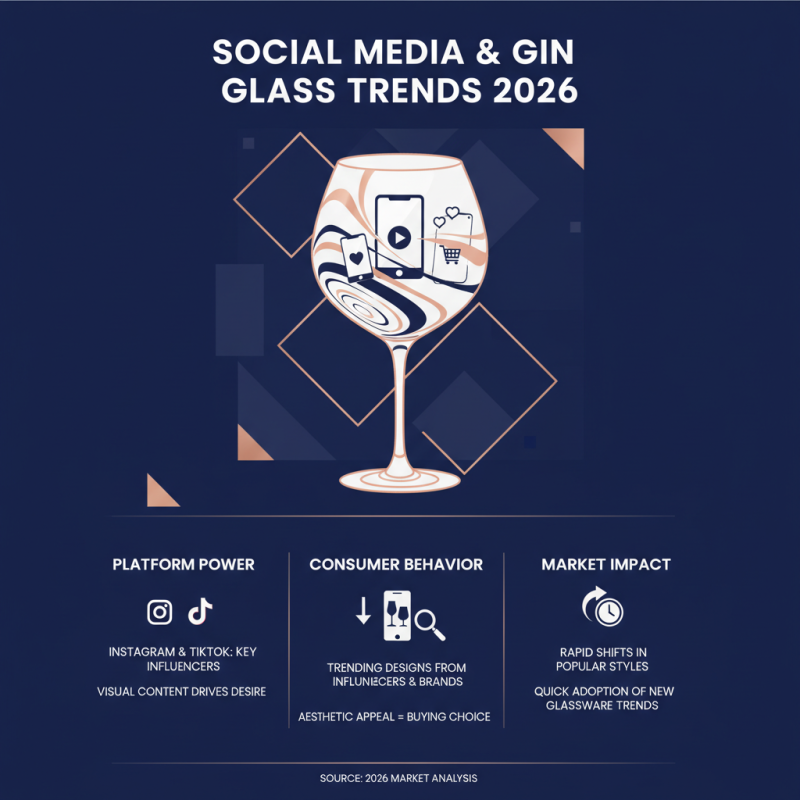 Top Gin Glass Trends for 2026 What to Look For?