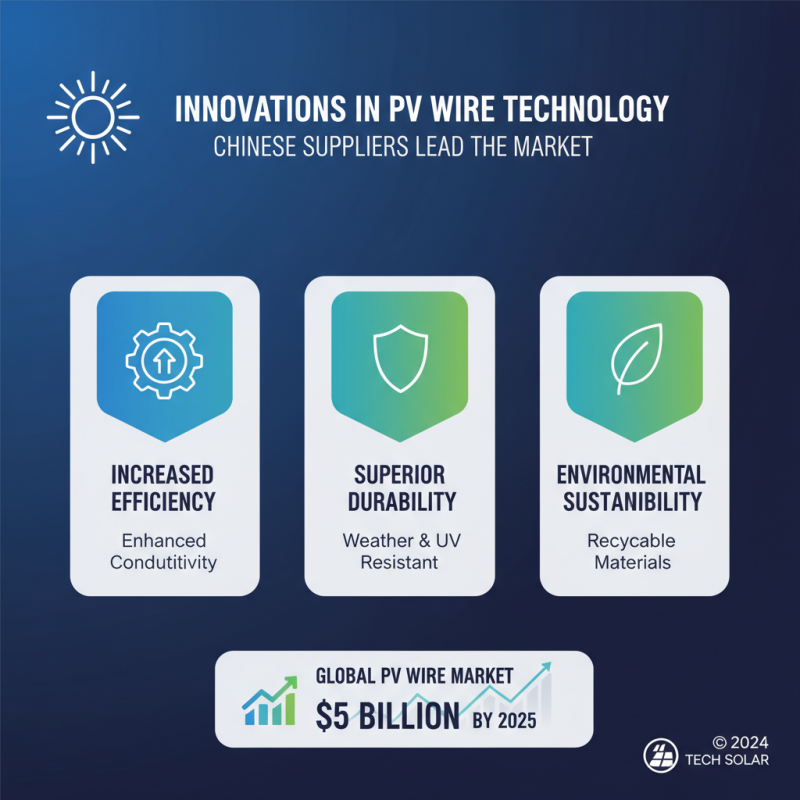 Top 10 PV Wire Suppliers in China for Global Buyers?