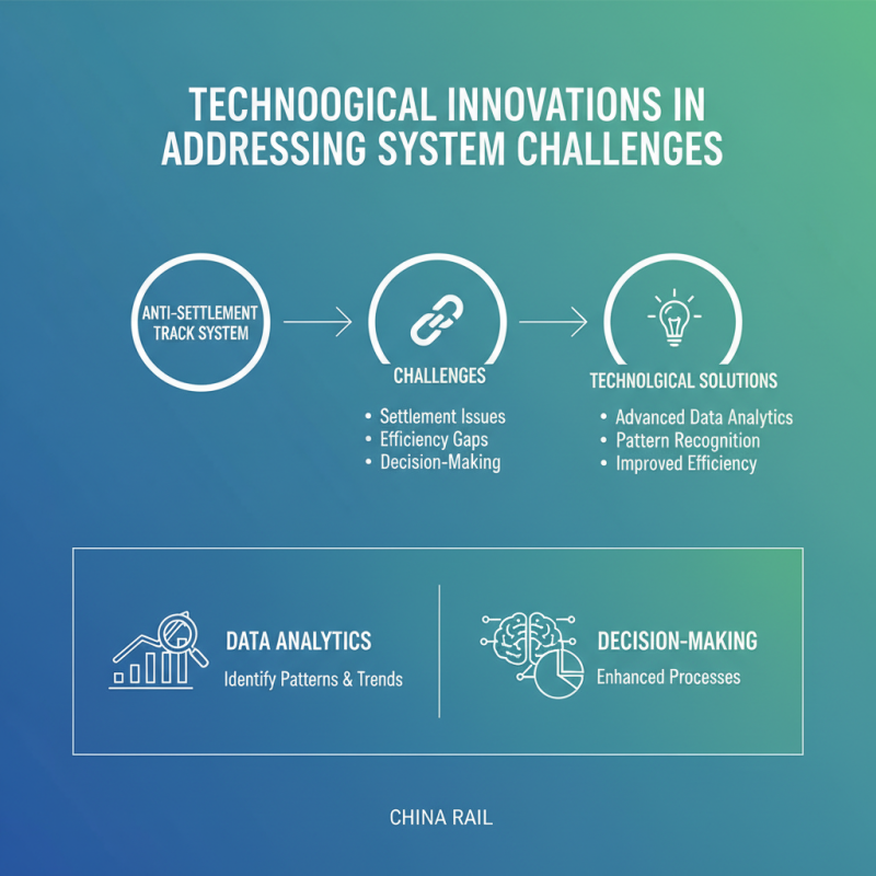 China Top 10 Insights on Anti Settlement Track System Challenges?