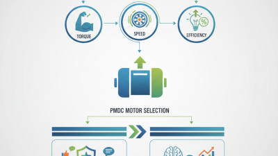 Essential Tips for Choosing the Right PMDC Motor?