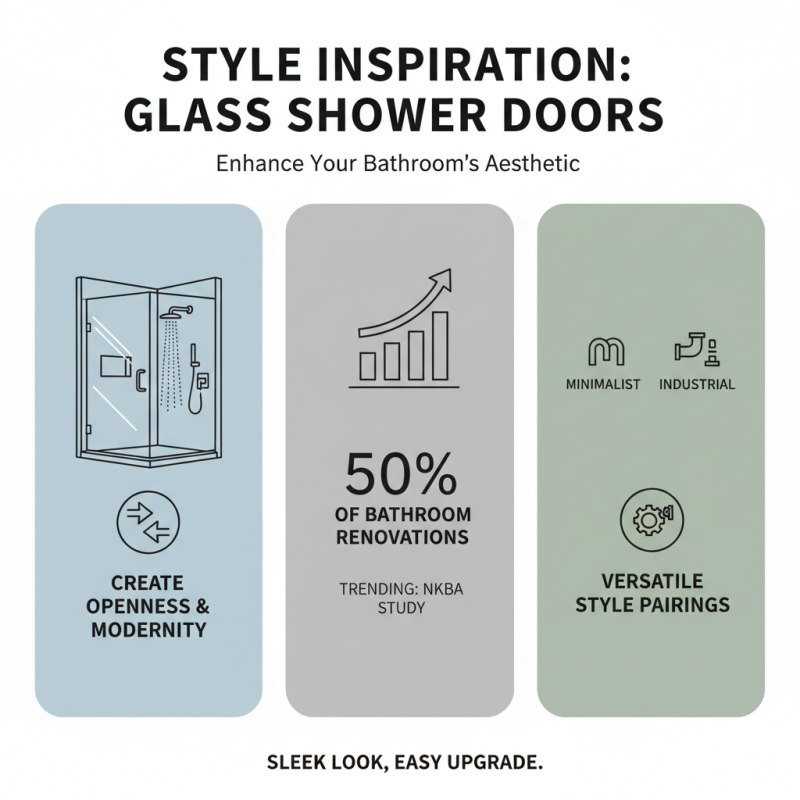10 Best Glass Shower Doors for a Modern Bathroom Upgrade?