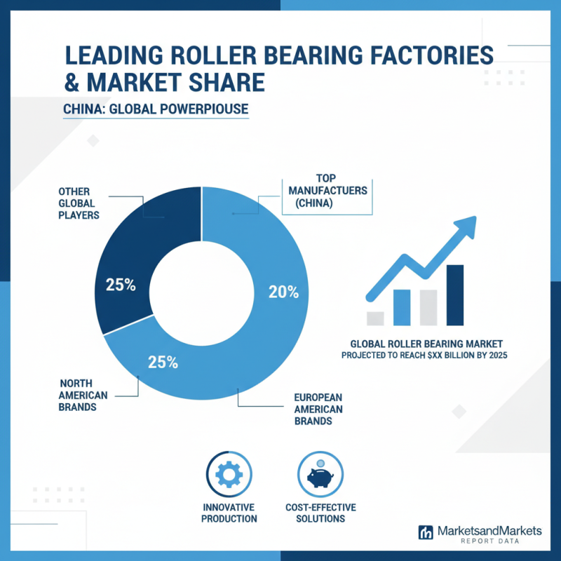 Top Roller Bearing Factories in China for Global Buyers?
