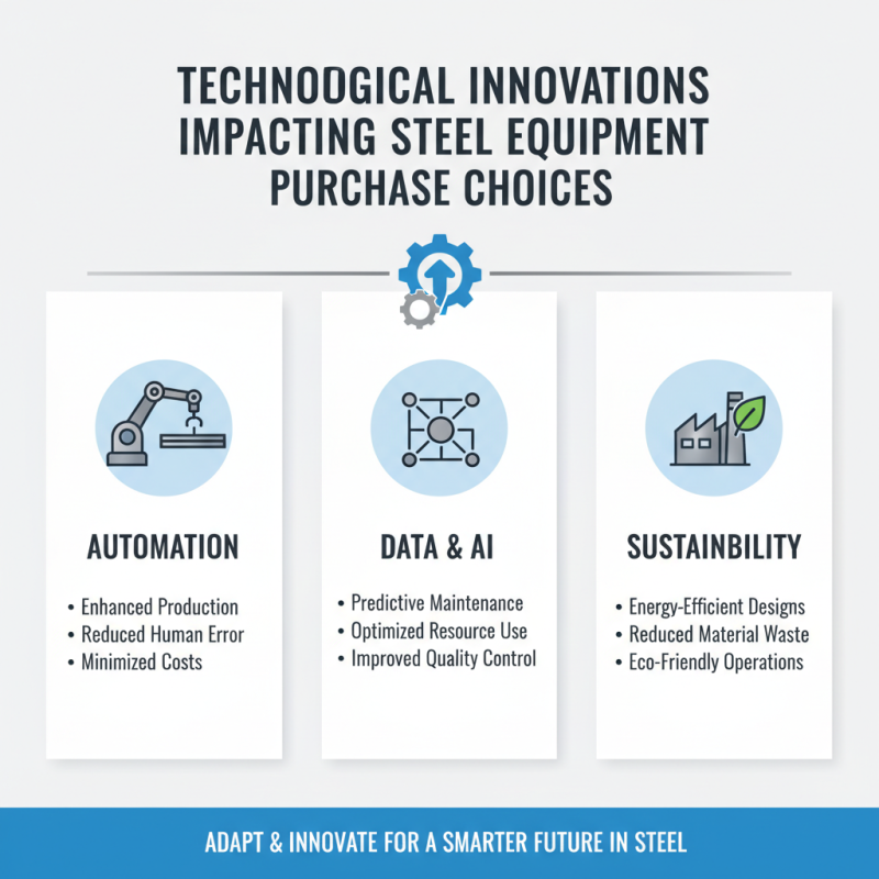 2026 Best Steel Equipment for Global Buyers What to Know?