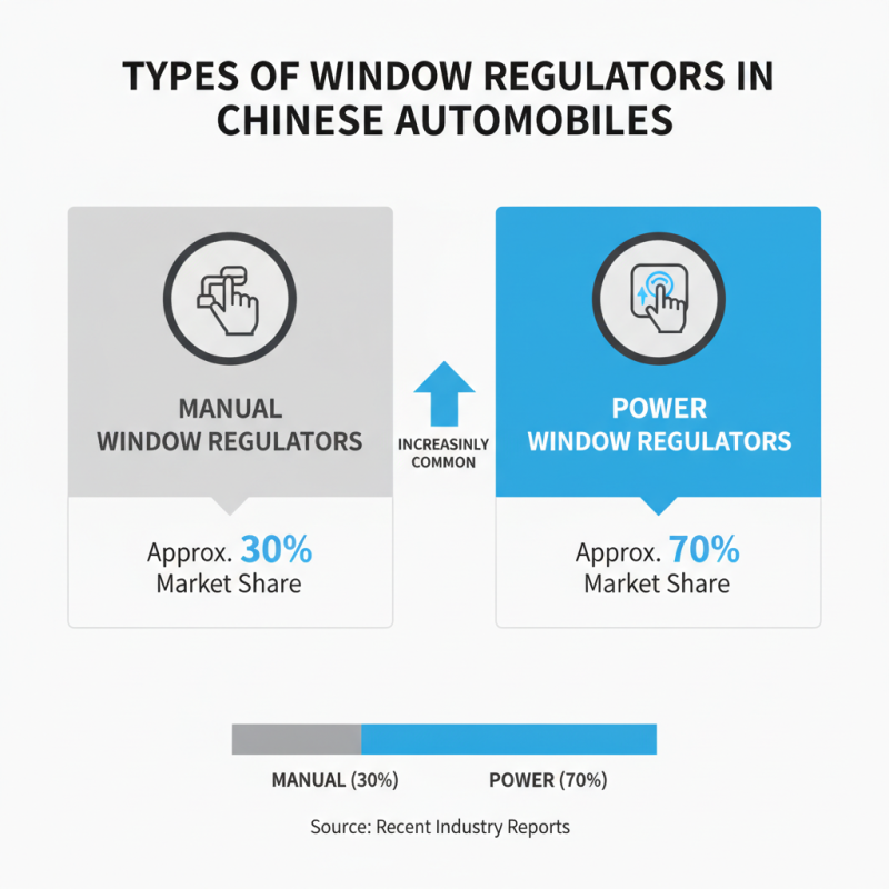 China Top Window Regulator Types You Should Know?