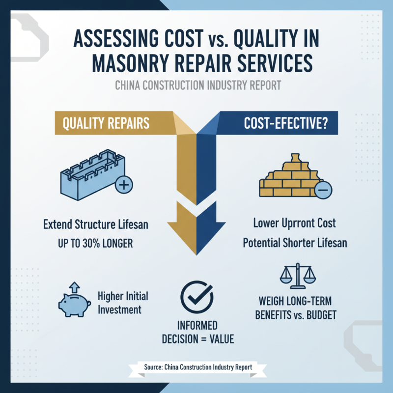 How to Choose the Best Masonry Repair Services in China?
